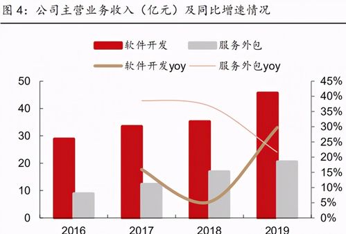 宝信软件 IDC与工业互联网（AI月台）的“AI勘探家”正重塑智慧采掘