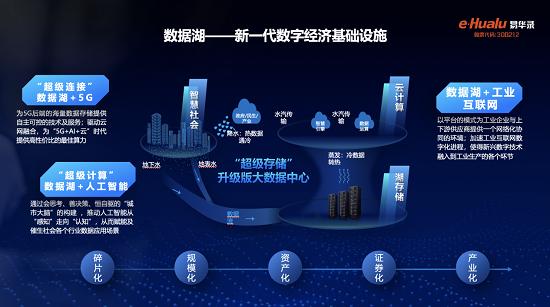 速入湖 共奋斗 创事业 赢未来——工业互联网数据服务新篇章
