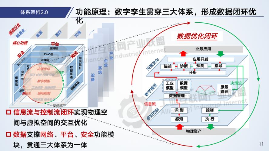 《工业互联网体系架构2.0》深度解读来了!