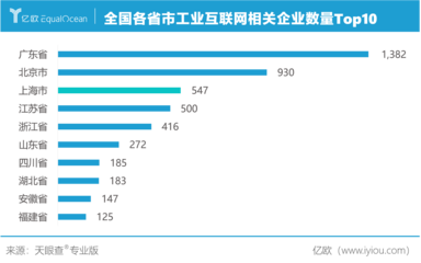 工业互联网数据服务 上海数字经济的新引擎