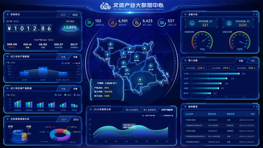 “文体用品产业大脑”大数据中心屏显与工业互联网数据服务 驱动产业数字化转型的新引擎